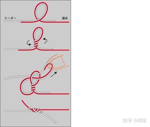 綁魚竿線的方法視頻_魚線和魚竿的綁法圖解_綁魚竿方法