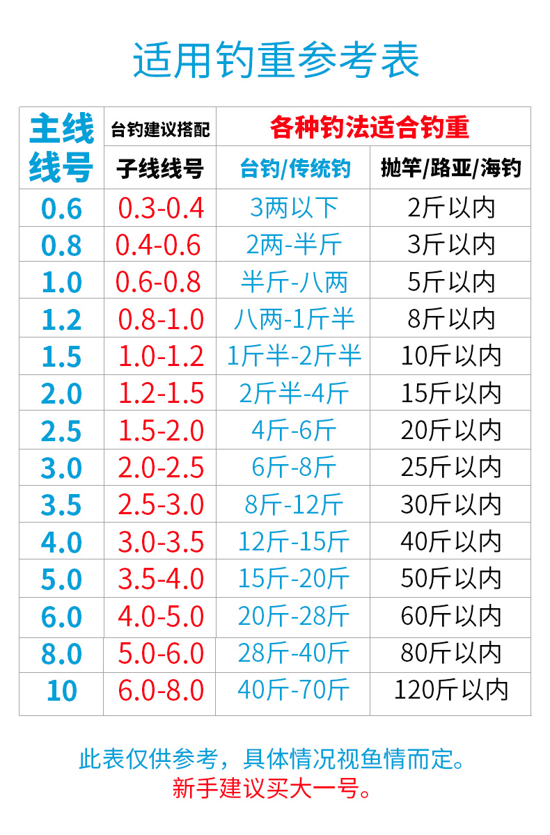 什么魚竿質量好還便宜_便宜魚竿測評_便宜魚竿質量好的品牌