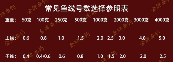 便宜魚竿質量好的品牌_什么魚竿質量好還便宜_便宜魚竿測評
