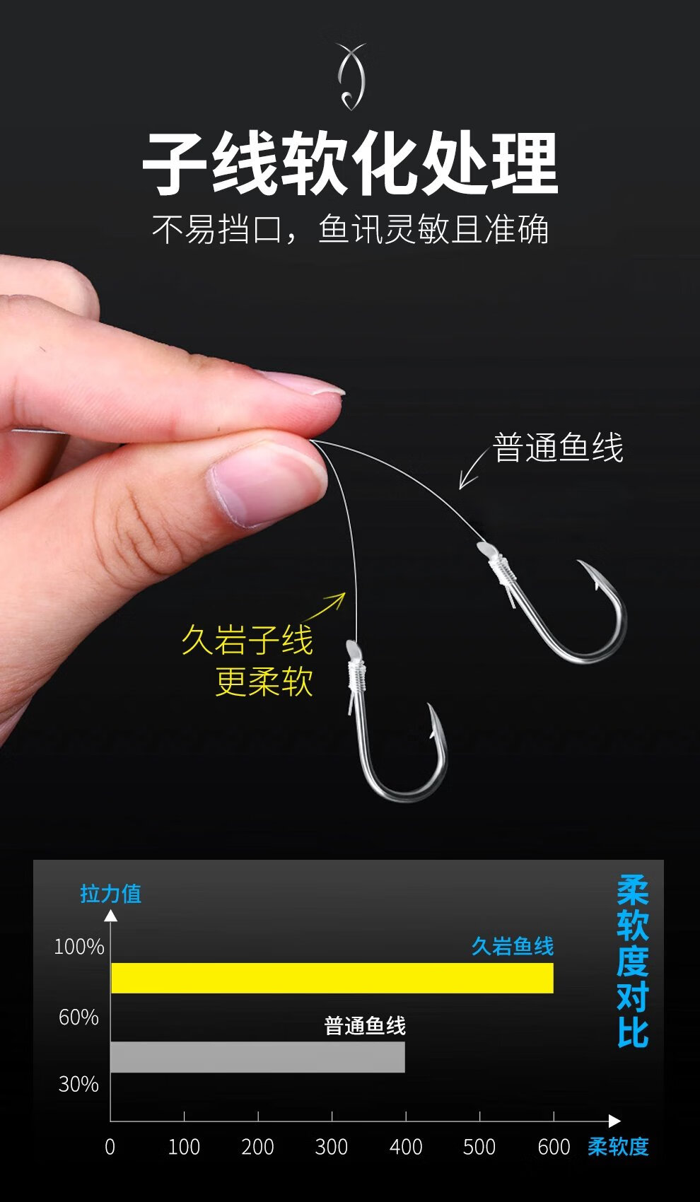 筏釣魚竿全套_魚樂無限程寧釣魚視頻路筏兩用竿使用_筏釣魚竿怎么組裝視頻