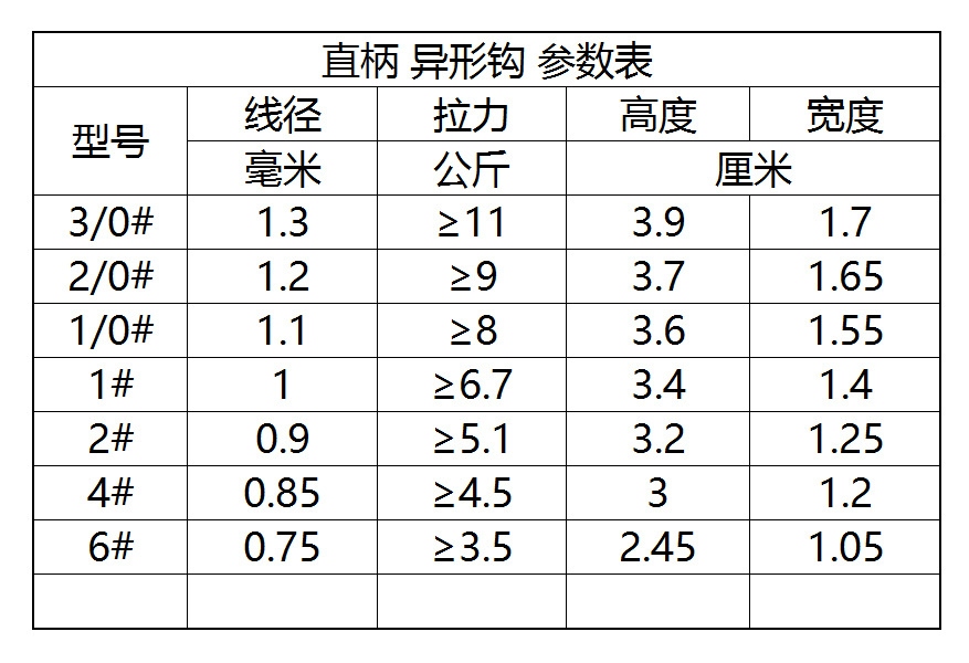 魚鉤大小跟魚重對照表_魚鉤大小比對_魚大小與魚鉤的選擇
