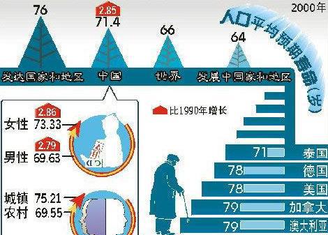 海葵壽命 人最多能活多少年？美國科學家告訴你