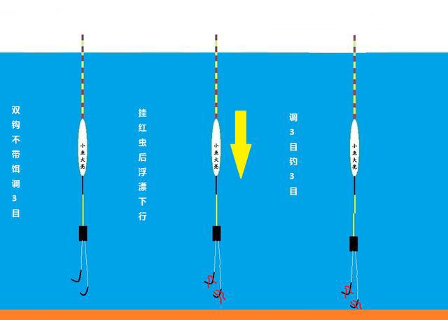 野釣調漂_野釣調漂最佳方法圖解_野釣調漂最簡單方法