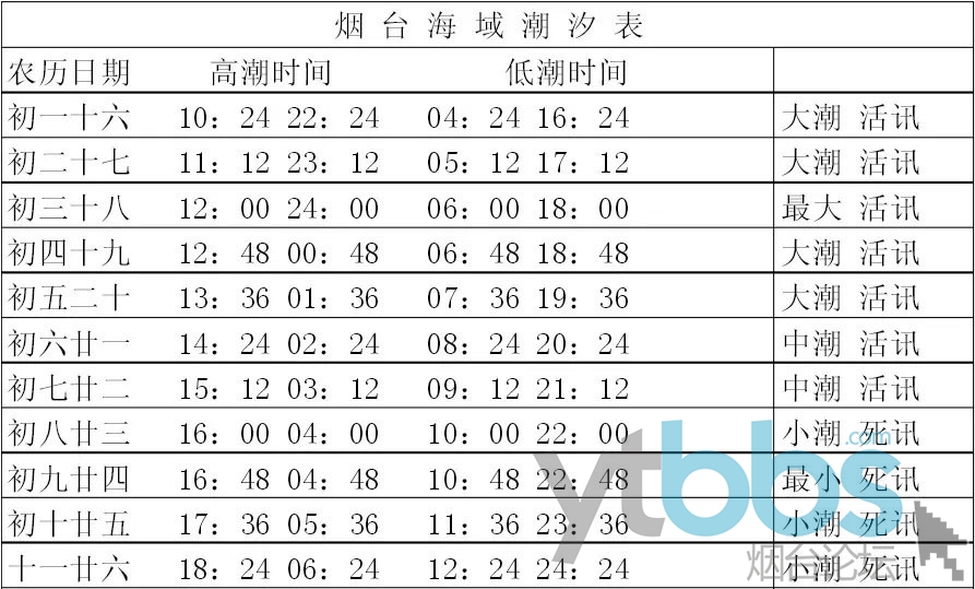 釣海魚潮汐_潮汐規律與海釣最佳時間表_海釣潮汐表