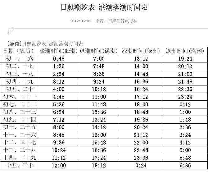 潮汐規律與海釣最佳時間表_釣海魚潮汐_海釣潮汐表