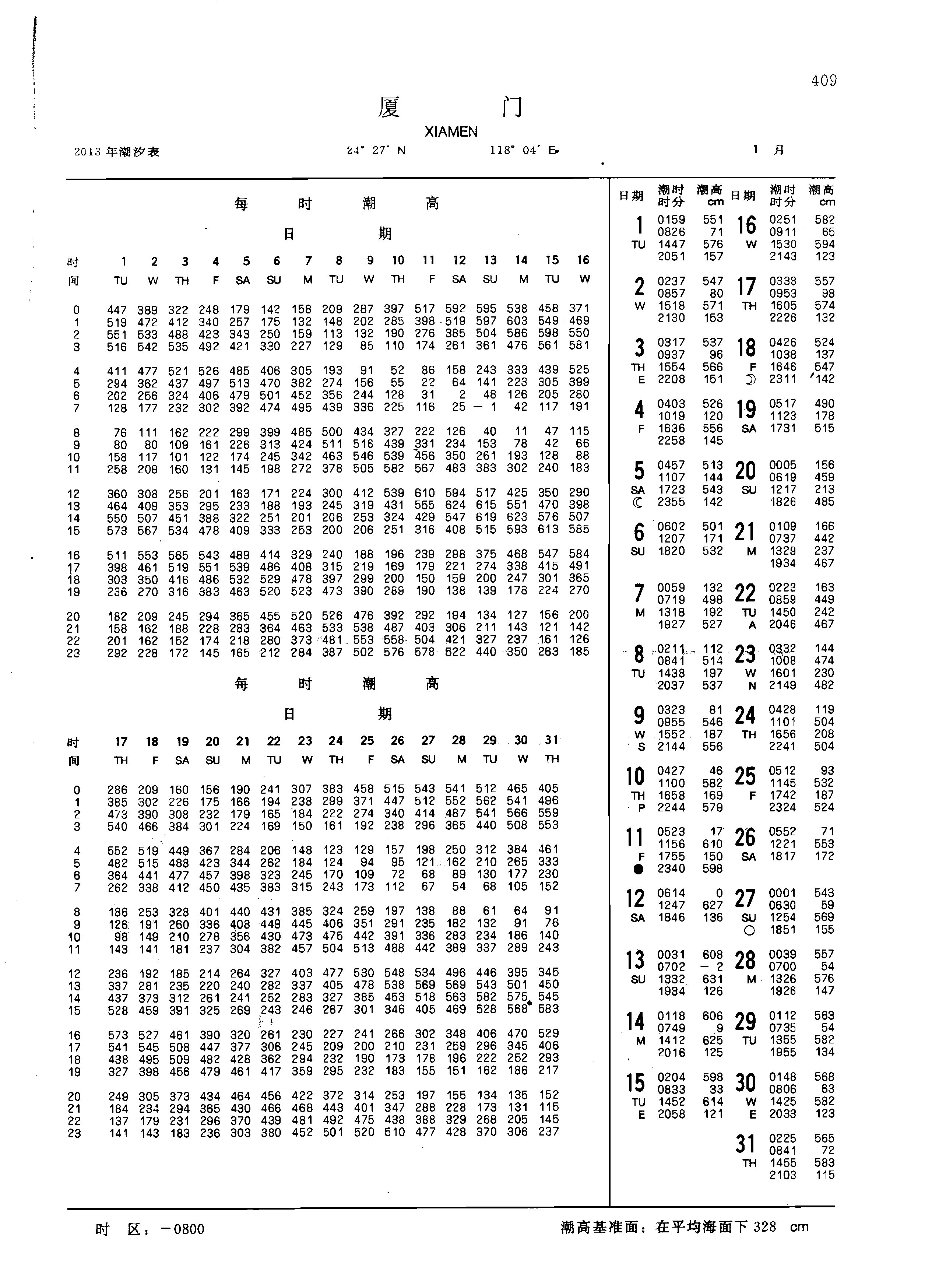 海釣潮汐表_釣海魚潮汐_潮汐表釣魚