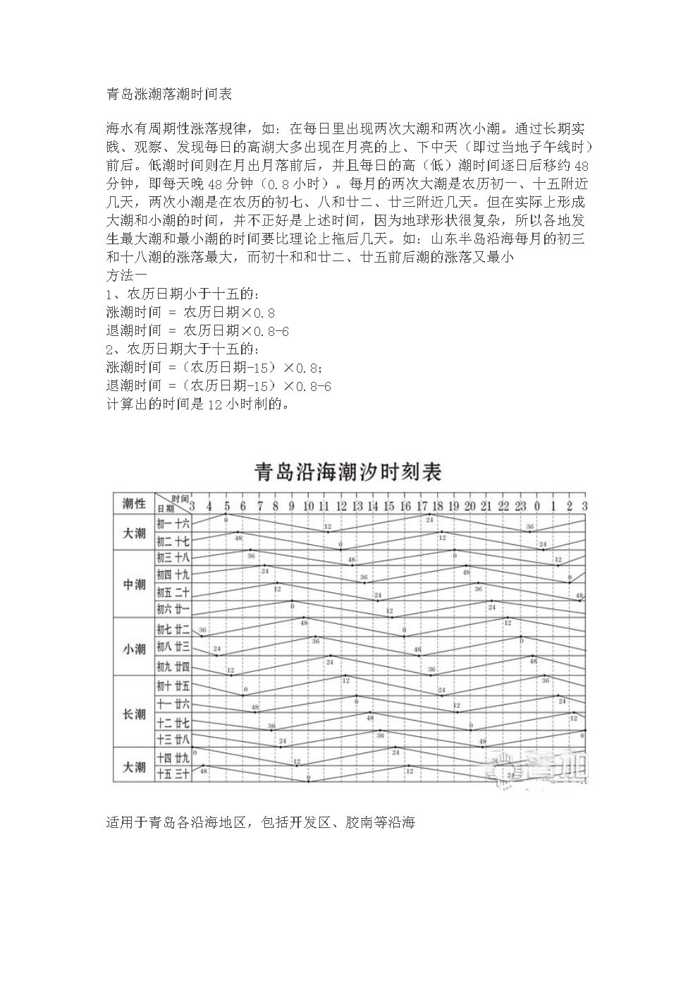 釣海魚潮汐_海釣潮汐怎么釣魚_海釣潮汐表