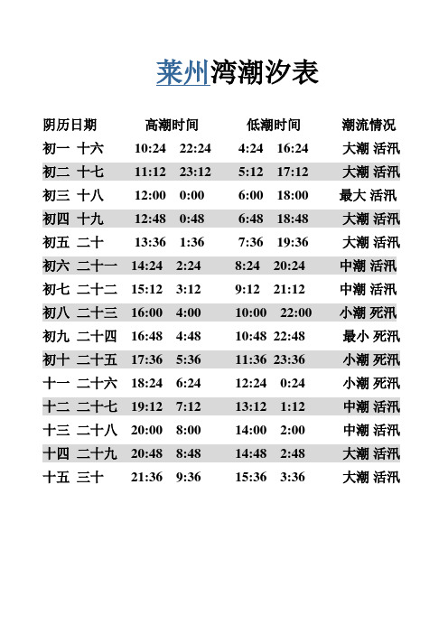 釣海魚潮汐_海釣潮汐怎么釣魚_海釣潮汐表