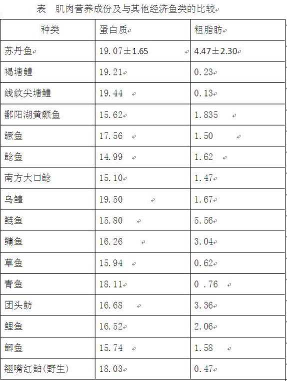 魽魚是什么魚_魚是發物嗎_魚是動物嗎