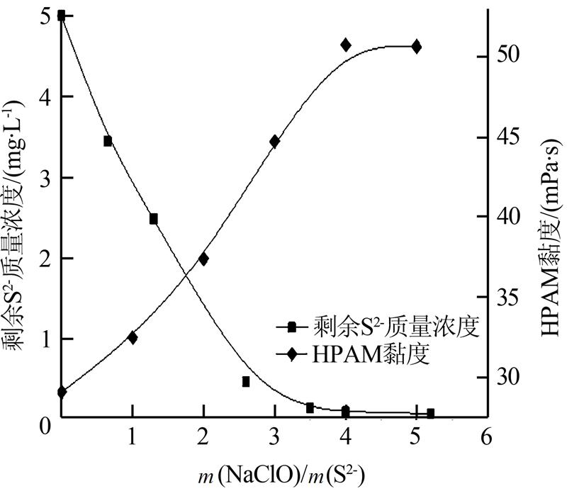 魚餌添加劑 “黏稠”和“高濃”的區別，你知道嗎？