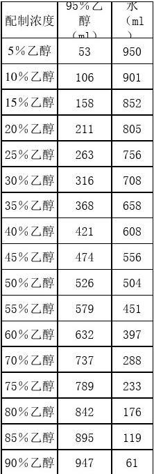 魚餌添加劑使用說明_魚餌添加劑_魚餌料添加劑