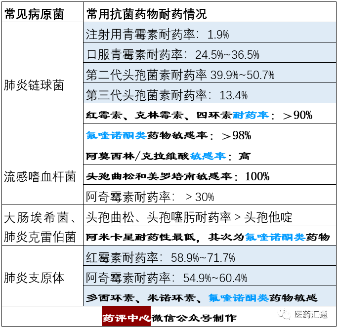 斑點叉尾鮰臟嗎_斑點叉尾鮰病害_斑點叉尾鮰