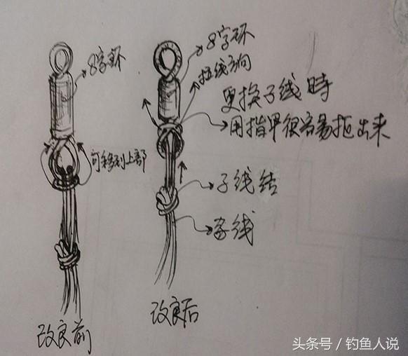 風水堂：8字環的最佳綁法