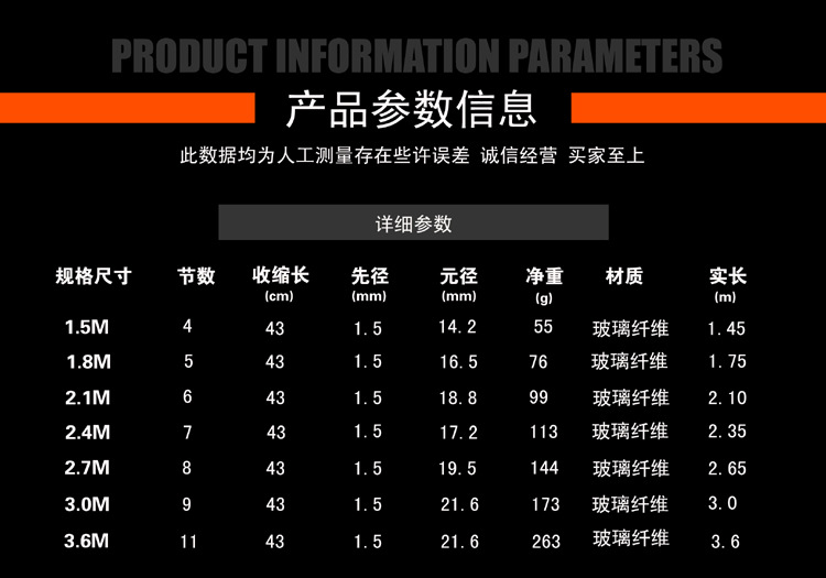 調和釣的關系_魚竿19調和28調是什么意思_調竿是什么意思