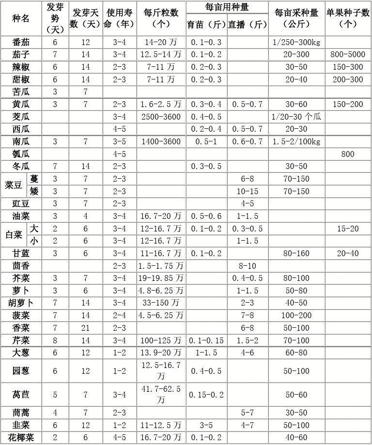 淡水魚有哪些_淡水魚有寄生蟲嗎_淡水魚有多少種