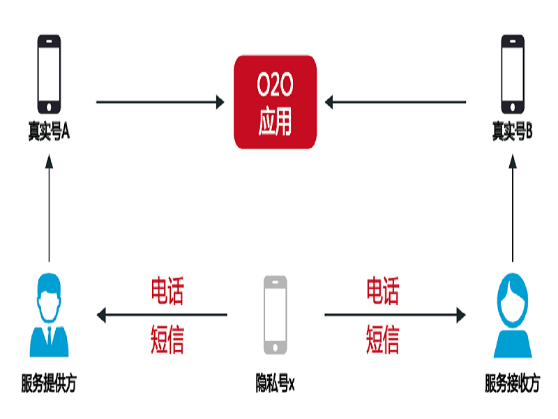 飛魚白條_白條白魚_飛釣白條
