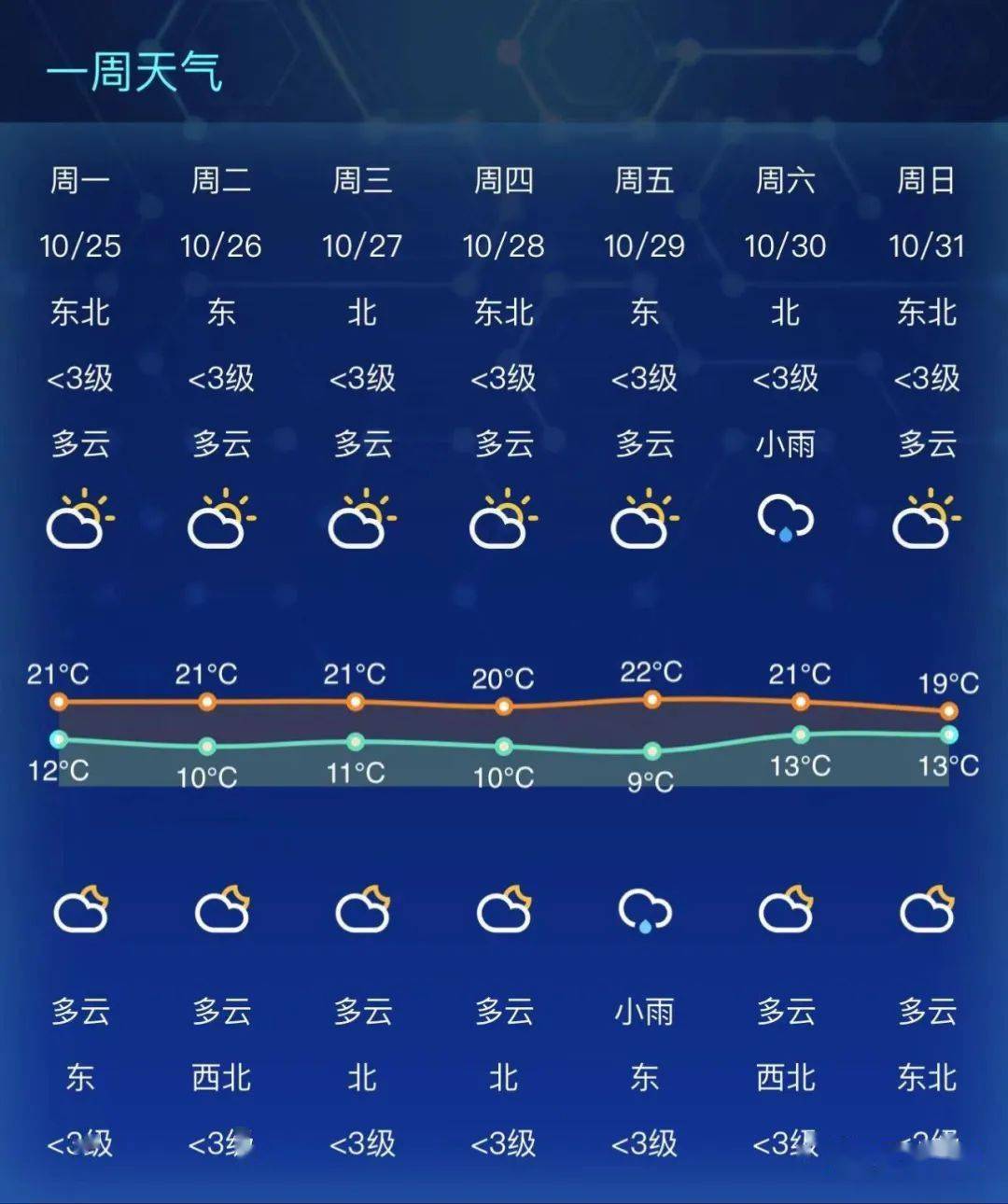 江蘇省南通市氣象局發布2022年國慶期間天氣預報