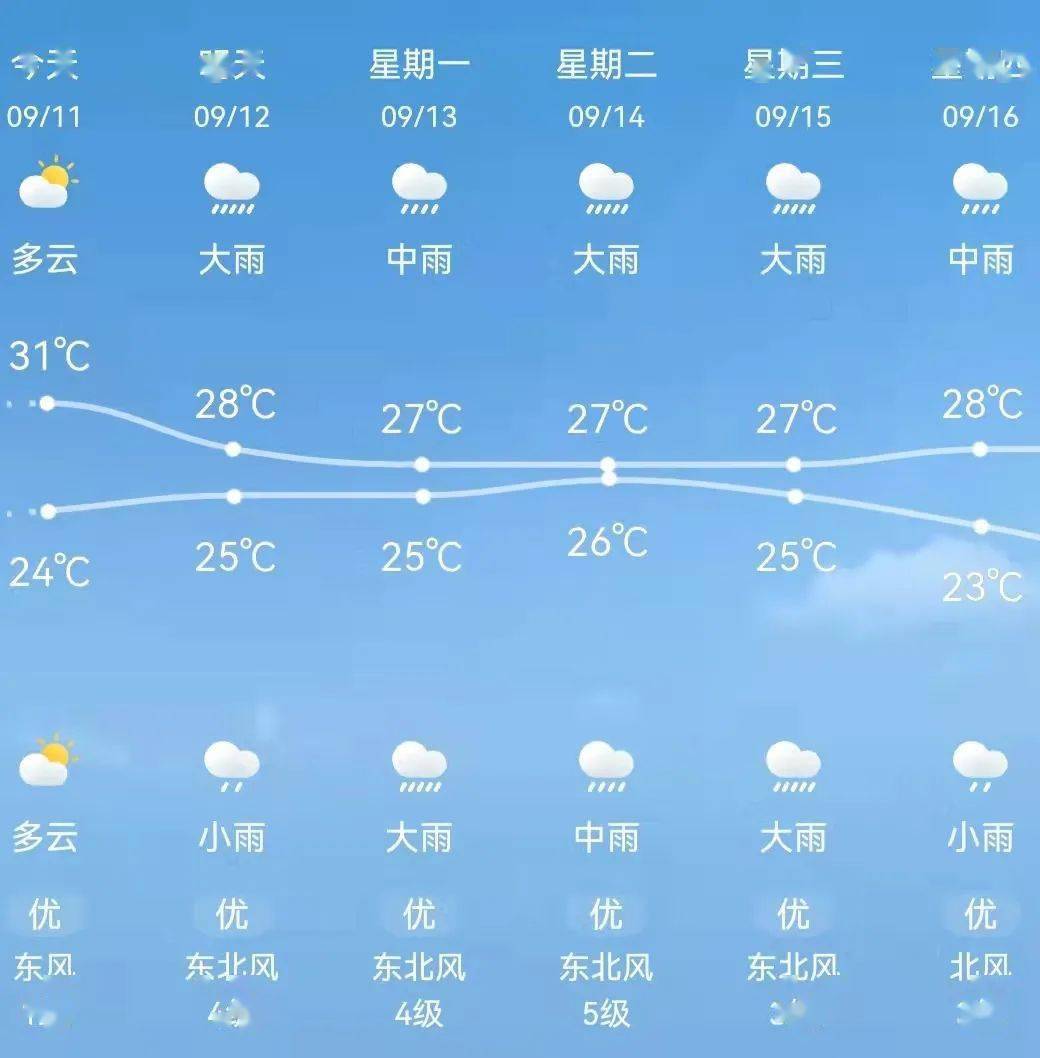 南通天氣預報15天_南通天氣預報_南通天氣預報未來15天
