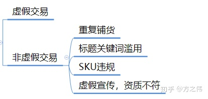 關鍵詞挖掘_挖掘詞關鍵字_挖掘關鍵詞的工具
