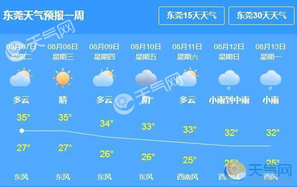 東莞市天氣預報30天天氣預報，你了解龍舟水嗎？