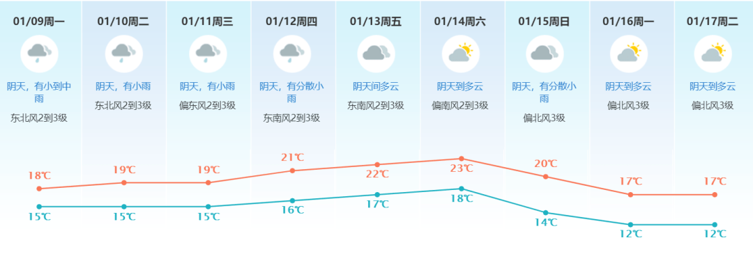 東莞天氣_天氣東莞預報15天天氣_天氣東莞實時動態