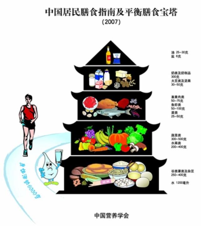 羅非魚的營養價值有哪些？的作用是什么？