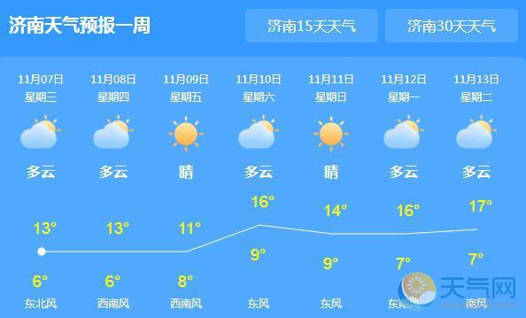 濟南天氣預報七天_濟南天氣預報15天最新_濟南天氣
