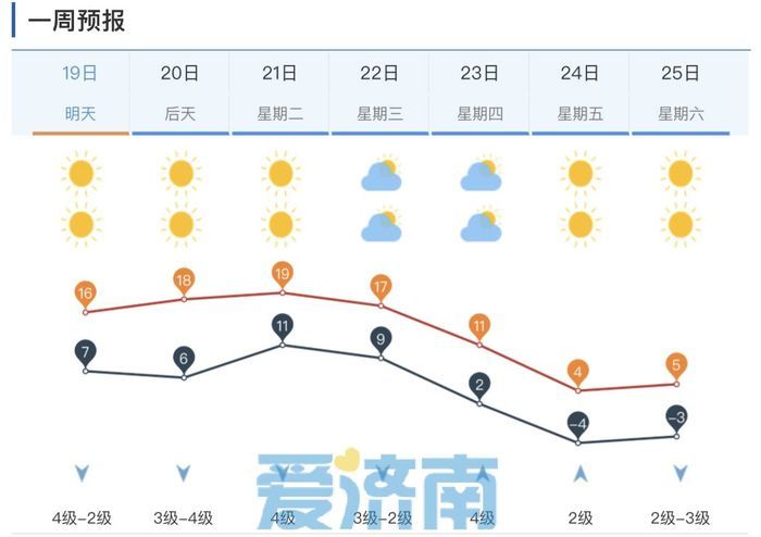 濟南天氣預報15天最新_濟南天氣預報七天_濟南天氣