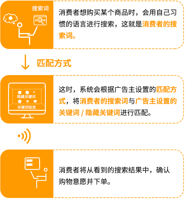 關鍵詞推廣技巧_關鍵詞推廣的指標有哪些_關鍵詞推廣
