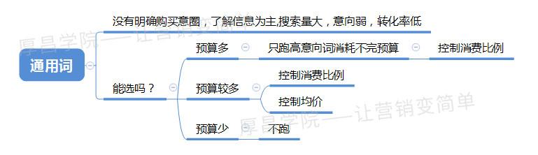 關鍵詞推廣技巧_關鍵詞推廣的指標有哪些_關鍵詞推廣
