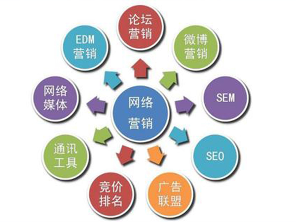 關鍵詞推廣技巧_關鍵詞推廣是什么意思_關鍵詞推廣