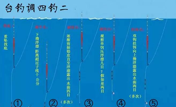 北京漁網、北京漁網、北京釣魚論壇、野釣、黑坑、小藥、二手漁具、海釣、路