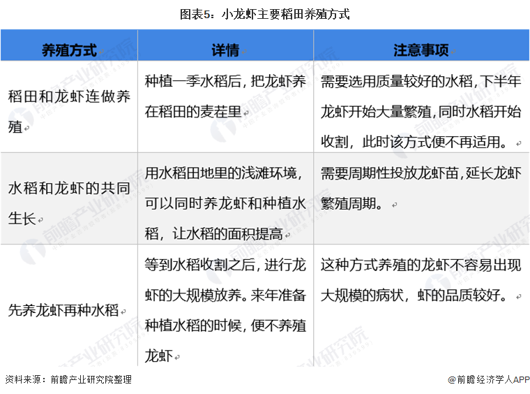 中國小龍蝦產業發展報告（2021）