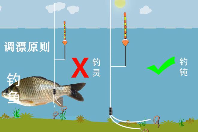 水庫釣魚調漂技巧_水庫野釣如何調漂_釣水庫怎么樣調漂視頻