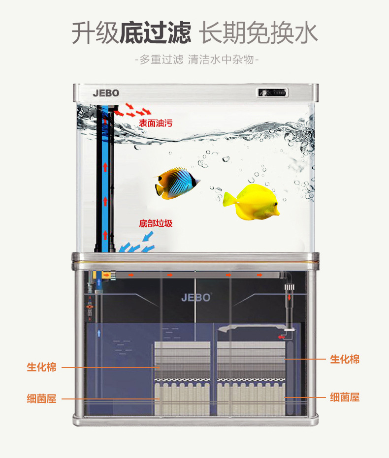 魚缸尺寸規格_魚缸尺寸_魚缸尺寸參照表