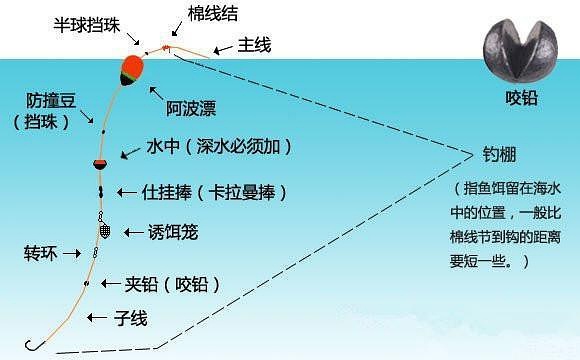 磯釣線組的制作方法_磯釣線組視頻教程_磯釣線組