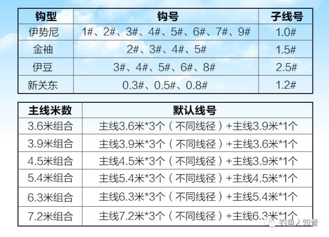 八字環綁線如何綁最好_子線與八字環的綁法_八字環綁線視頻