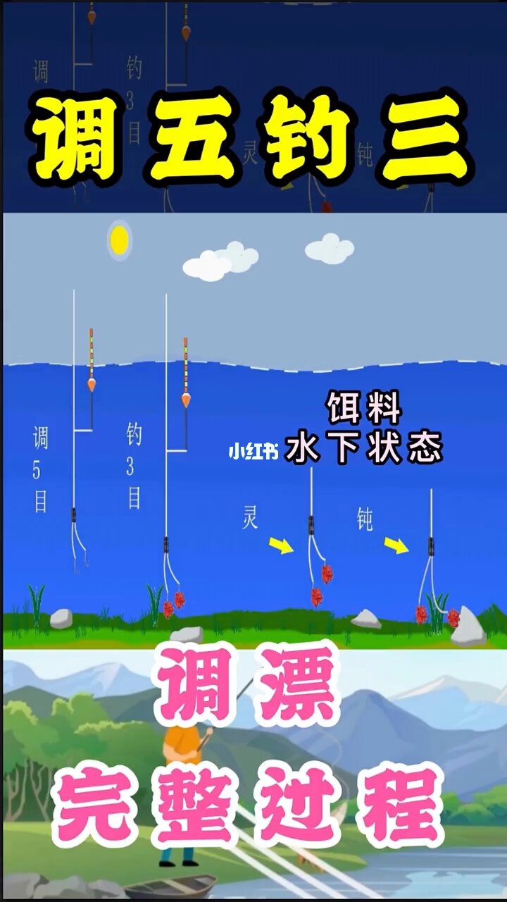 （釣魚技巧）調四釣二的基本調標方法