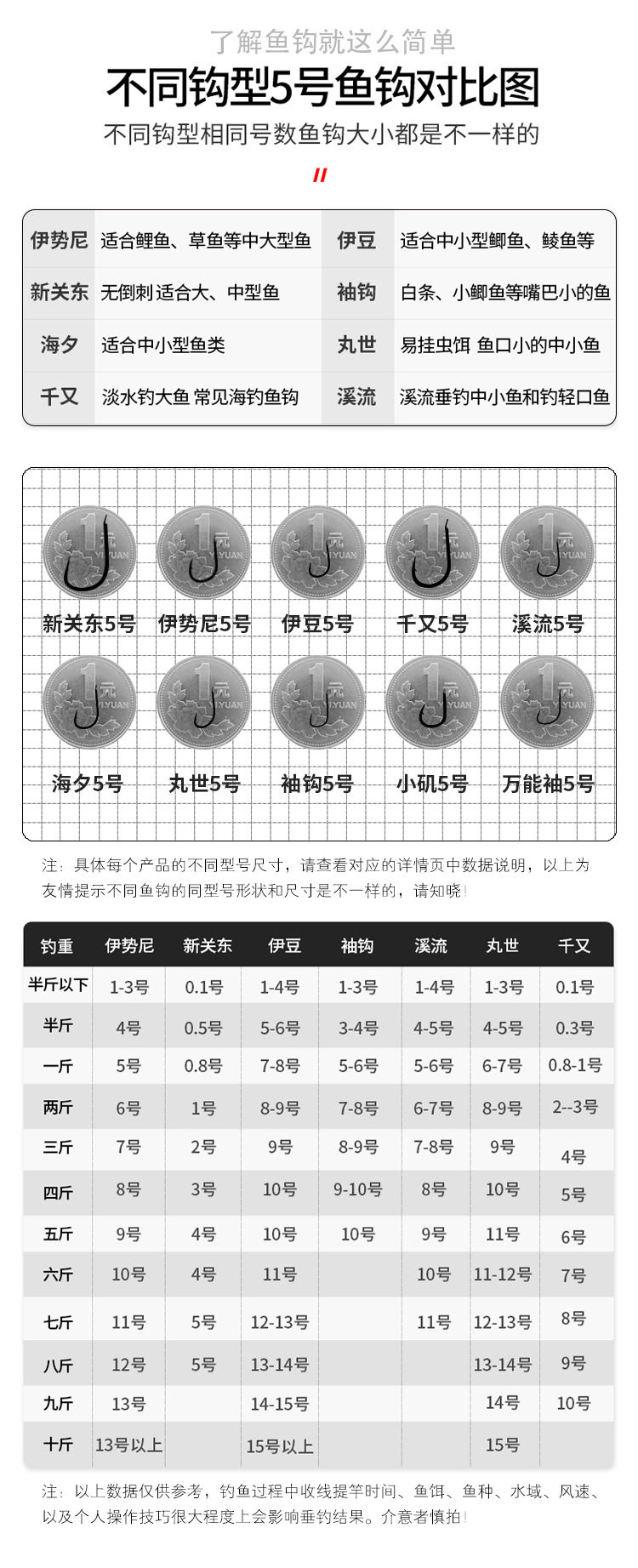 綁魚鉤簡單方法圖解_綁魚鉤簡單方法視頻教程_最簡單的綁魚鉤方法