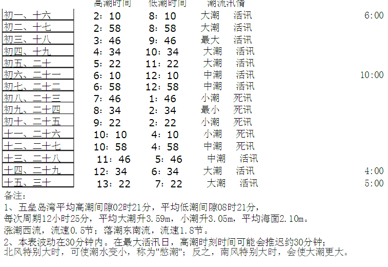 最受歡迎的釣魚軟件_釣魚app人氣排行榜2019_國內最好的釣魚app排行榜
