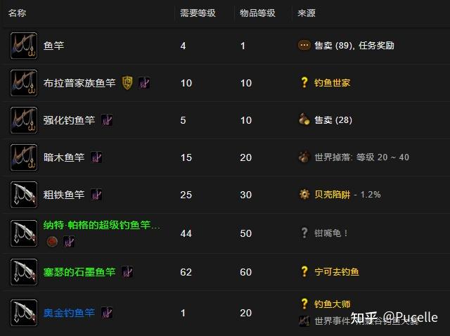 魔獸世界好看的魚竿_魔獸世界魚竿_魔獸世界魚竿獲取大全
