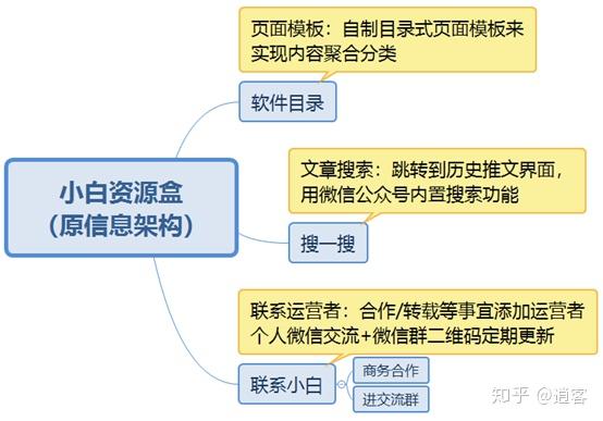 怎么確定公眾號的調性，怎么通過排版塑造？|干貨