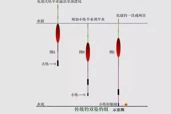 冬釣鯽魚浮漂_冬釣鯽魚漂型_冬季釣鯽魚魚漂選擇
