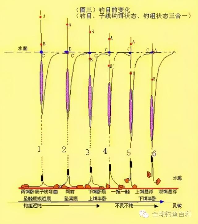冬釣鯽魚漂型_冬季釣鯽魚魚漂選擇_冬釣鯽魚浮漂