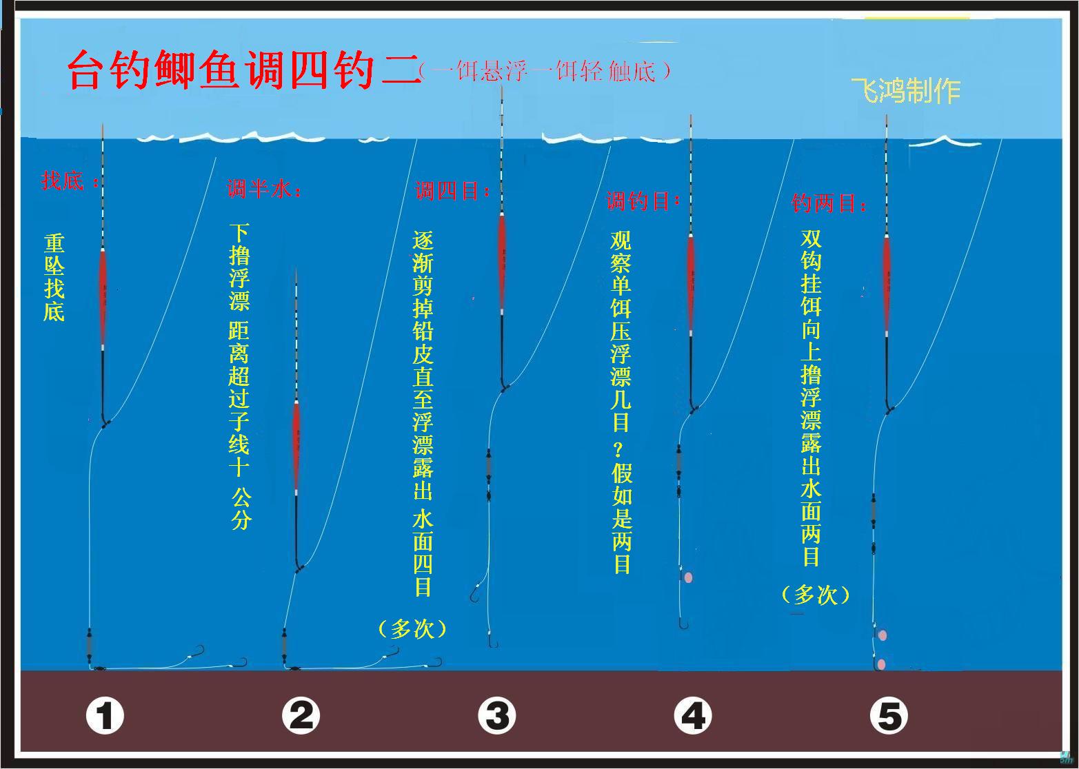 冬季釣鯽魚魚漂選擇_冬釣鯽魚浮漂_冬釣鯽魚漂型