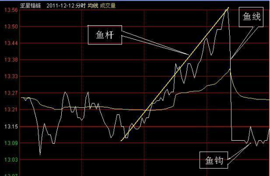 魚線上的太空豆是做什么用的_太空豆怎么穿在魚線上_魚線太空豆的穿法