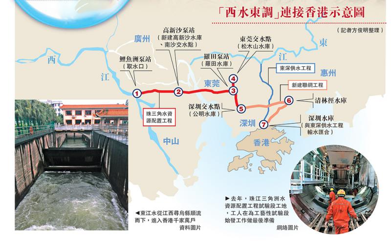 珠江三角洲水資源配置工程將西江水引到東莞