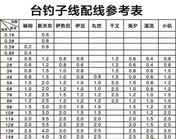 悶竿釣法魚竿選擇_72和63魚竿選擇_魚竿的選擇