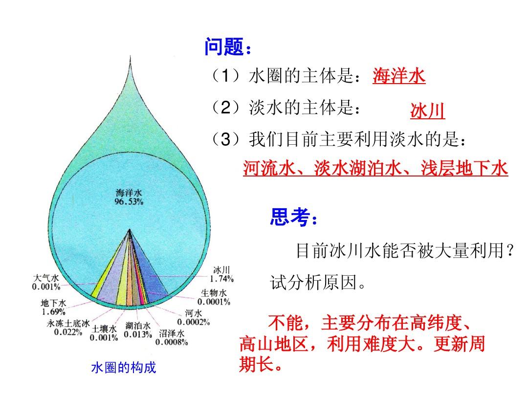 關于大馬哈魚的保護研究，你了解多少？