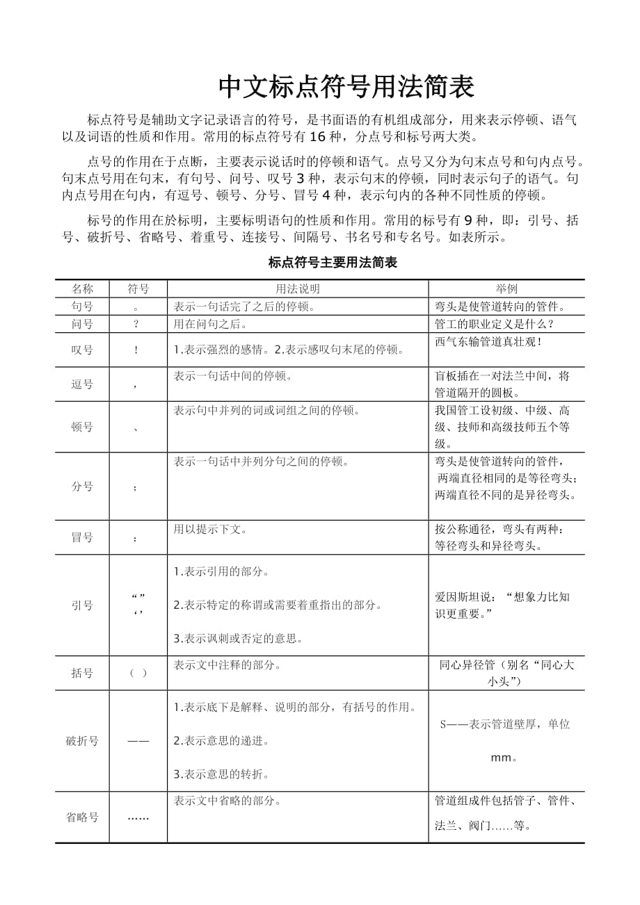 路亞翹嘴用什么調性的桿子_路亞翹嘴_路亞翹嘴魚用什么假餌釣最好